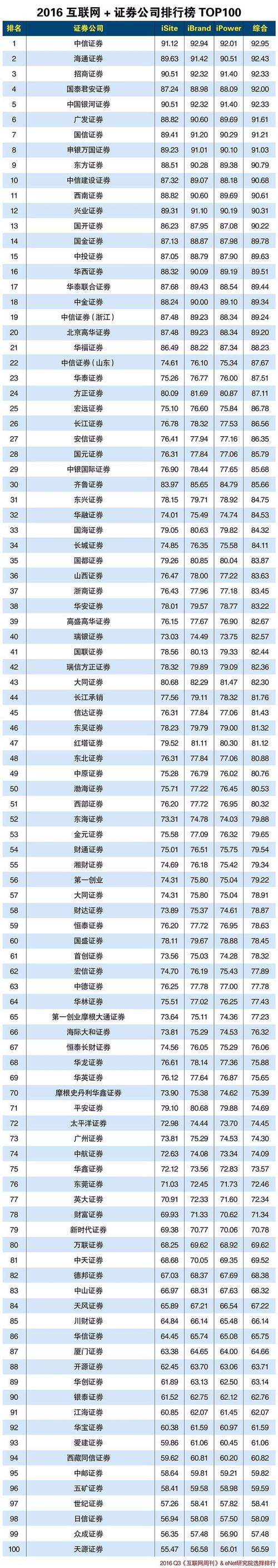 中国前三大证券公司？（证券交易平台哪个好用）