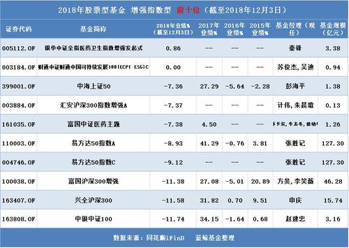 中邮十大基金排名？（中邮基金哪个好）