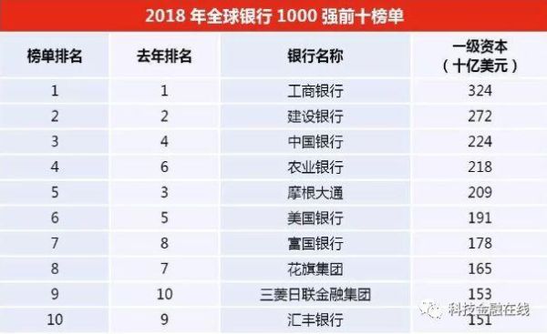四大银行哪个最好实力最大？（四大和银行哪个好）