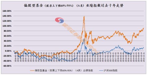 指数型基金，过去5年业绩最好的前五名是哪些？（纯指数基金有哪个好）