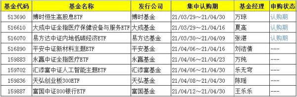 易方达和博时基金公司哪个更好些？（大成基金和哪个银行）