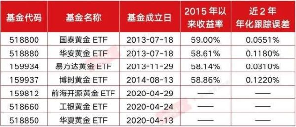 黄金etf和黄金etf基金的区别？（黄金etf 买哪个）