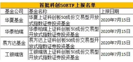 您好!场内交易基金都有那些?以及代码?请回复？（基金鸿阳哪个基金公司）