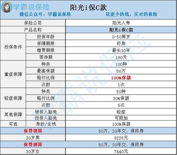 阳光车险和平安车险哪个更好一点？（交通和平安哪个好）