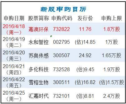 什么时间新股申购中签率高最佳新股打新？（哪个时间段申购新股中签率高）