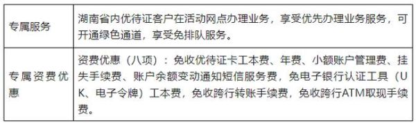邮政银行优待证收取短信费吗？（哪个银行不收短信费吗）
