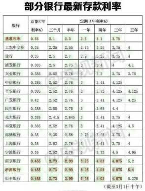 临商银行和农业银行哪个利率高？（农行和临商哪个好）
