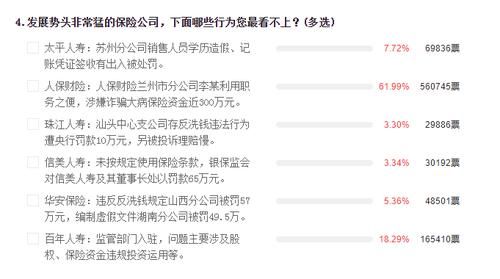 平安人寿内勤裁员严重吗？（寿险跟产险哪个利润大）