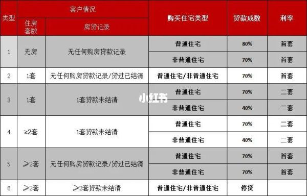 哪个银行的住房商业贷款最便宜？（西安哪个银行房贷划算）