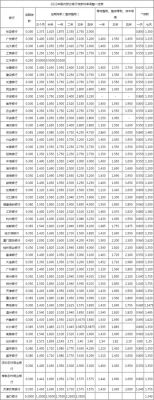 各大银行定期大额存款利息排行榜？（现在哪个银行存款利息高）