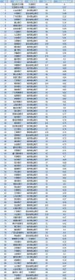 中国最好的三个银行？（哪个银行收益好）