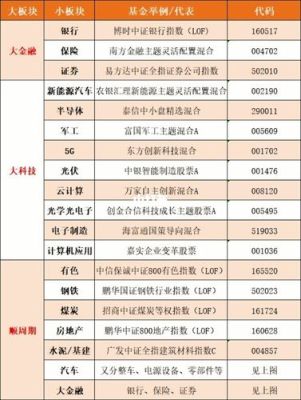 移动互联板块有哪些好股票？（哪个软件板块分得最好）