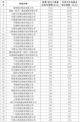 中行代销的所有基金有哪些？（哪个银行基金全）