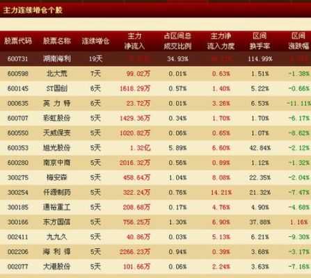 有行业排行，概念排行，地域排行的炒股软件是哪个？（哪个付费股票软件好）