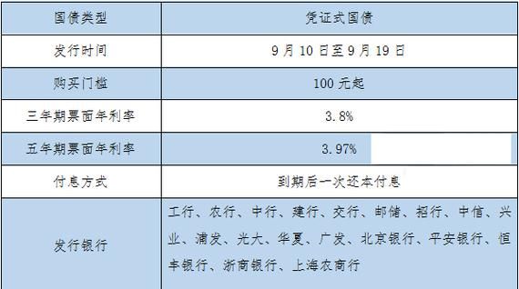国债属于银行存款吗？（国债属于哪个产品）