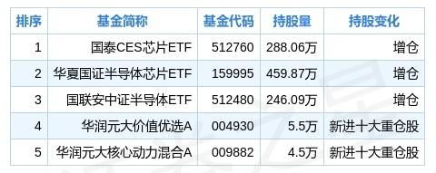 芯片etf哪只最好？（最近哪个基金较好）