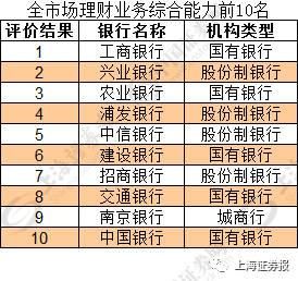 五大银行哪个最好？（五大银行选择哪个好）