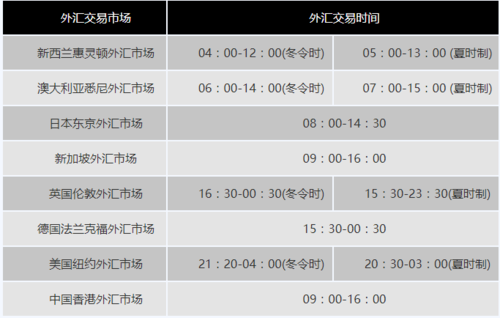 外汇交易多久成交？（股票外汇哪个早）