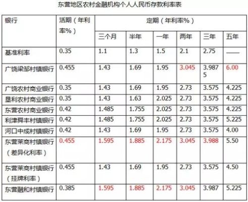 金山惠民村镇银行贷款利率是多少？（021电话哪个贷款）