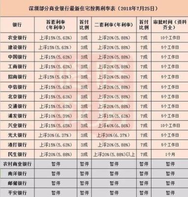 中信银行和农业银行哪个利息高？（农行和中信哪个利率低）