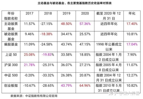 有哪些基金比较适合长期持有？（长期投资买哪个基金好）