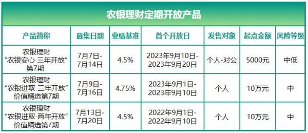 中国农业银行理财产品哪个最靠谱？（农行的哪个理财产品好）