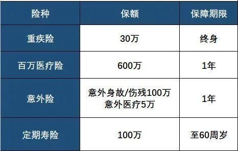 重大疾病保险有用吗意外险和重疾险哪个好？（意外重疾险哪个好）