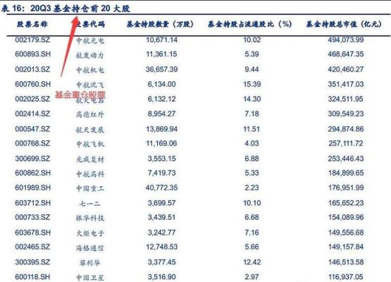 如和用股票帐户买基金?手续费一般多少?最低？（股票和基金哪个手续费）