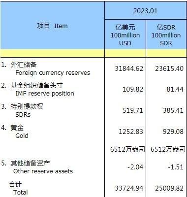 外汇转账哪个银行手续费低？（2017哪个银行外汇）