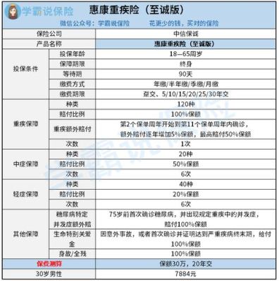香港保诚重疾保险交3年能退保吗？（保诚和国内重疾哪个好）