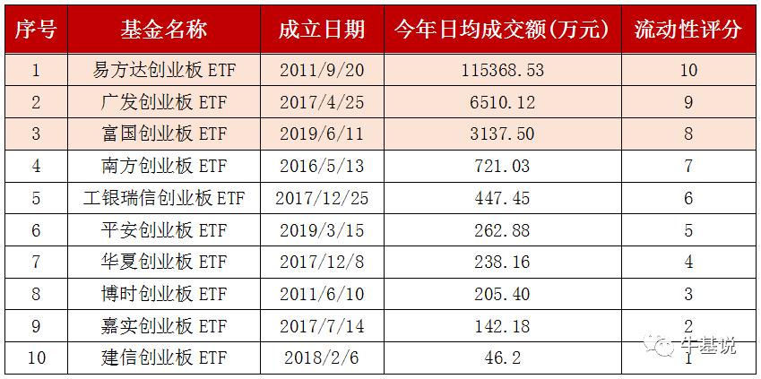 哪个证券公司场内etf手续费便宜？（etf基金哪个交易大）