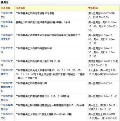 深圳邮政银行营业时间？（深圳哪个银行六点下班）
