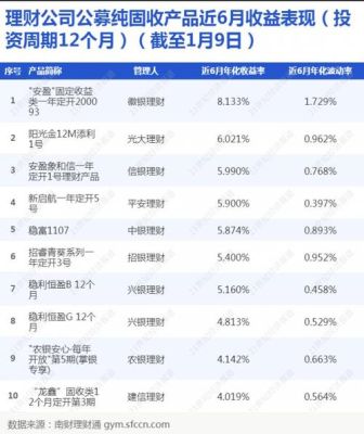 建信理财的五大常规品牌？（理财产品哪个公司好）