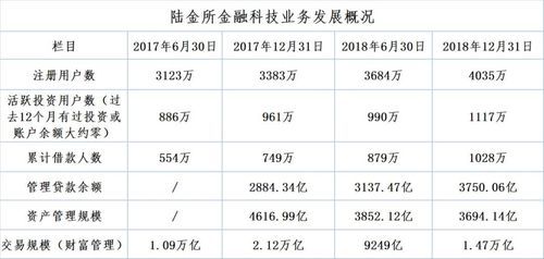 陆金所投资期限为36个月的项目可以提前把钱取出吗？（陆金所哪个项目好一些）