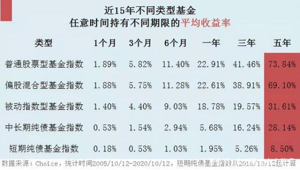 如果短期投资买什么基金比较好？（短期投资哪个基金）