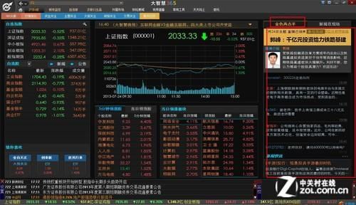 板块分类最合理的炒股软件？（哪个软件板块）