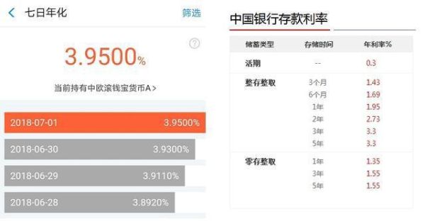 一万元存银行和支付宝哪个利息多？（支付宝和中国银行哪个利息高）