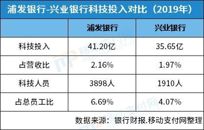 兴业银行和浦发银行哪个实力强？（兴业和浦发哪个理财实力强）