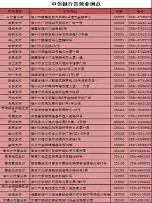 中信银行在市县有网点吗？（中信银行在哪个为指）