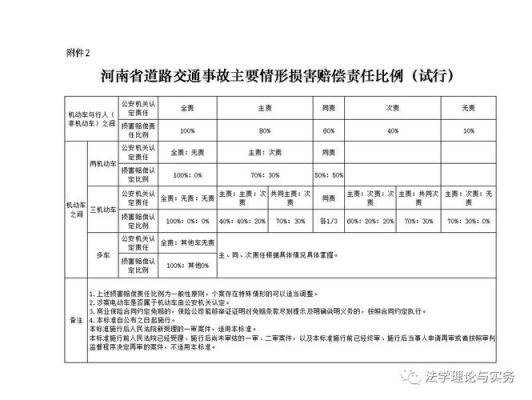河南省重点交通项目清单？（阜阳牡丹支行是哪个分行）