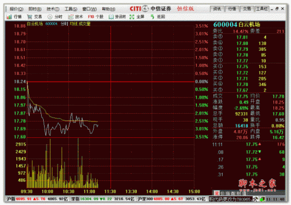 中信证券的行情工具有用吗？（中信证券股票电脑交易用哪个软件好）