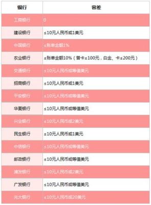 各大银行定期大额存款利息排行榜？（招商信用卡和浦发哪个利息高）