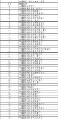 南昌县银行有哪些？（南昌哪个中国银行周末开门）