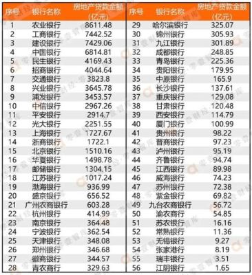 西安银行和恒大有业务吗？（恒大地产哪个银行贷款）