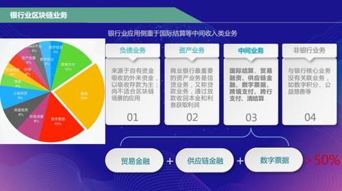 银行线上业务和线下业务的区别？（银行理财线上与线下哪个好）