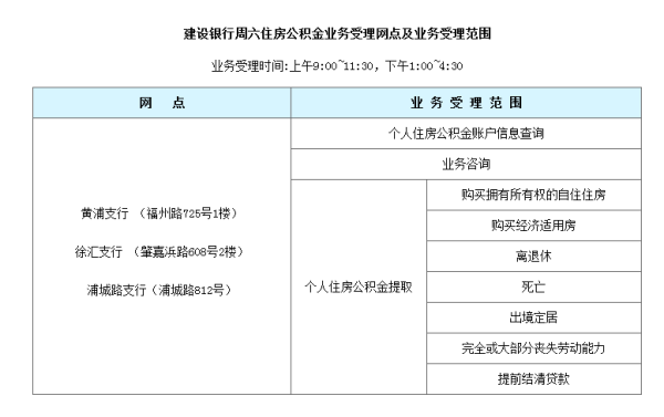 再请问公积金管理中心？（南汇哪个建行周末上班）