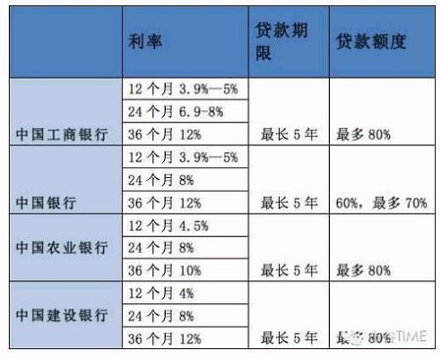 信用卡分期利息划算还是办理车贷划算？（信用卡和车贷先还哪个好）