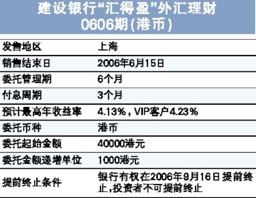 有什么港币理财的方式吗？（港币理财哪个银行高）
