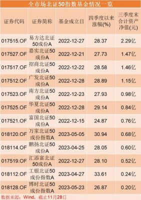 易方达a和c区别？（易方达属于哪个券商）