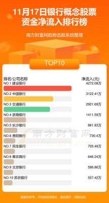 浙江三大银行哪个好？（浙商银行和交通银行理财哪个好）